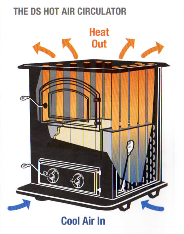 DS Circulator 1600: DS Machine Coal Stove – HeatingWorld