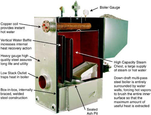 Keystoker: Automatic Coal Boilers – HeatingWorld