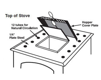 Ds Machine DS Circulator 1500: DS Machine Coal Stove – HeatingWorld